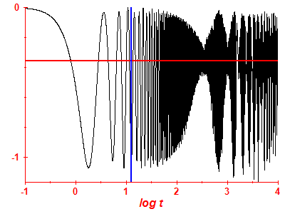 Survival probability log